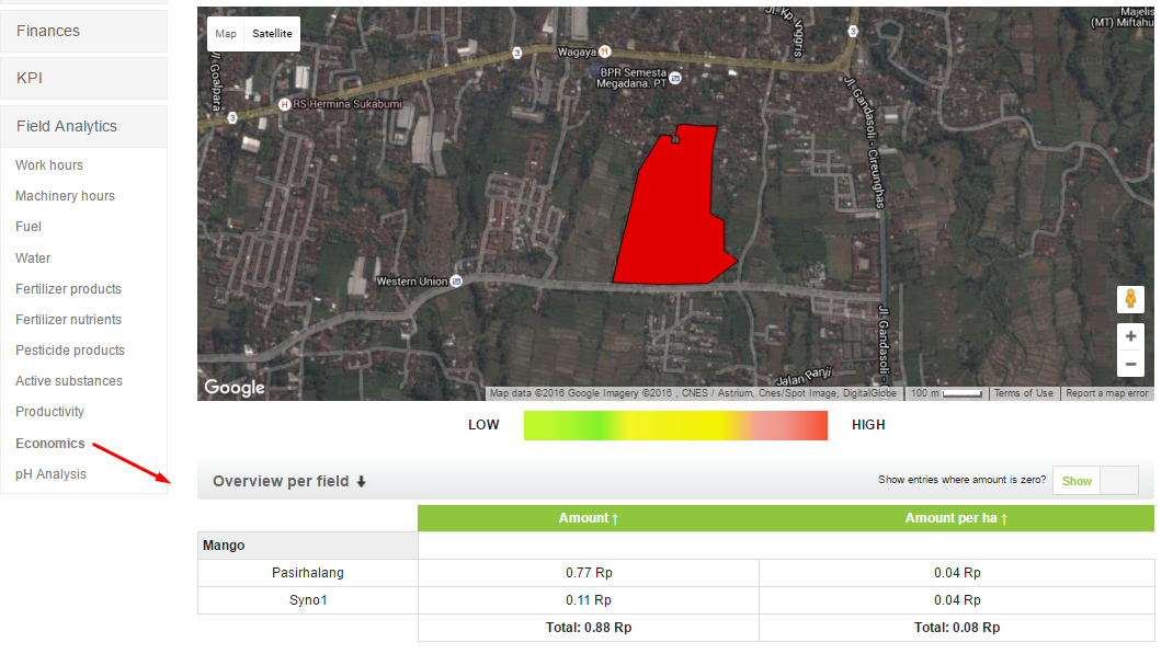 AGRIVI - Field Analytics - Economics