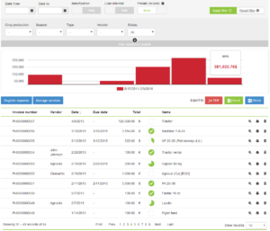 The New Look of AGRIVI Finances!