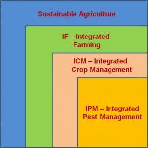 Following Integrated Farming Practices with AGRIVI Farm Management System