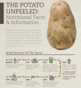 Farm Management Practices for Increased Potato Tubers Yield