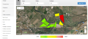 How Can Farmers Determine the Effects of Various Manure Types on the Soil?
