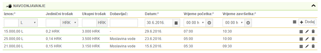 Zadatak korištenja vode