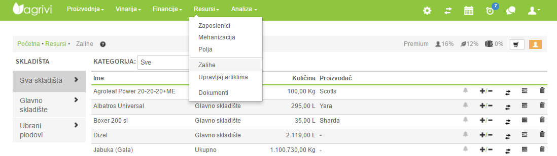 Modul Zalihe u Agrivi softveru