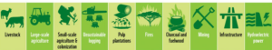 sl2Increasing of Food Production is Possible Without Deforestation
