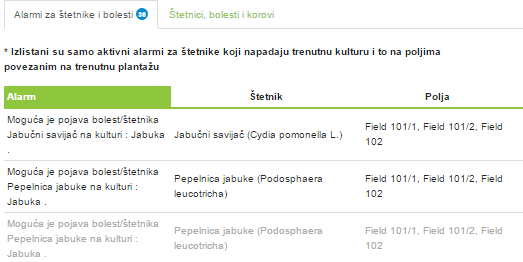 Alarmi za štetnike
