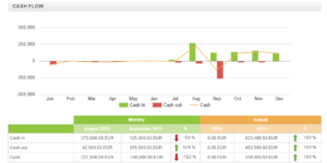 Finance Management with AGRIVI Software