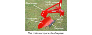 Plowing Components