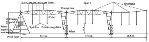 diagram of a center pivot irrigation system