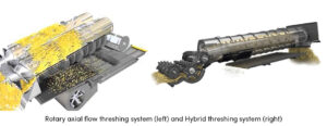 Rotary Axial Flow