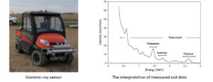 Gamma-ray sensor