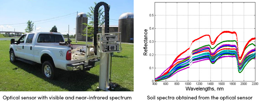Optical sensor