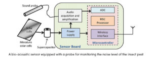 Bio-Acoustic Sensor