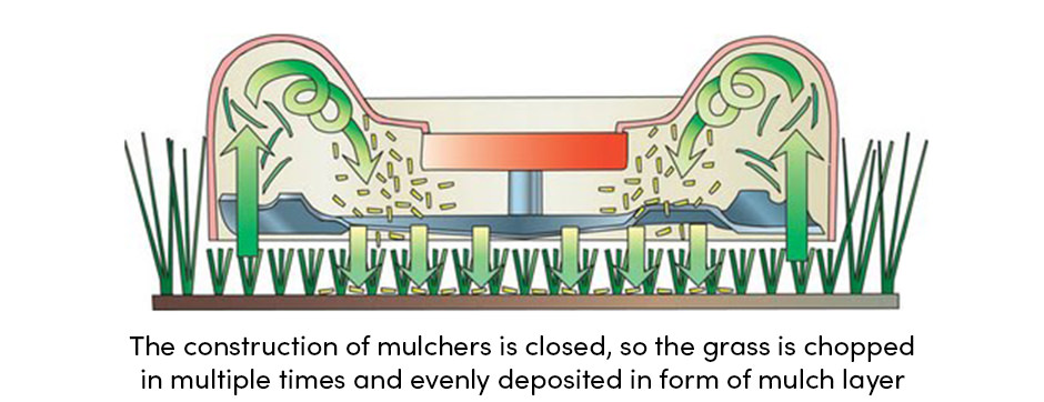 Mulchers
