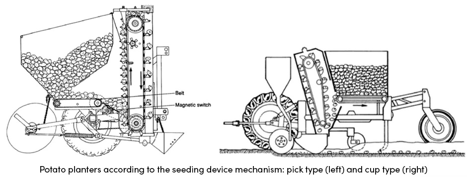 Potato Planter