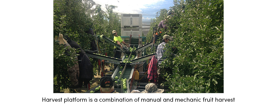 Harvest Platform