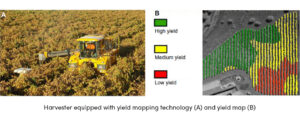 Harvester Equipped