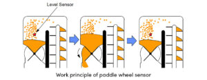 Paddle Wheel Sensors
