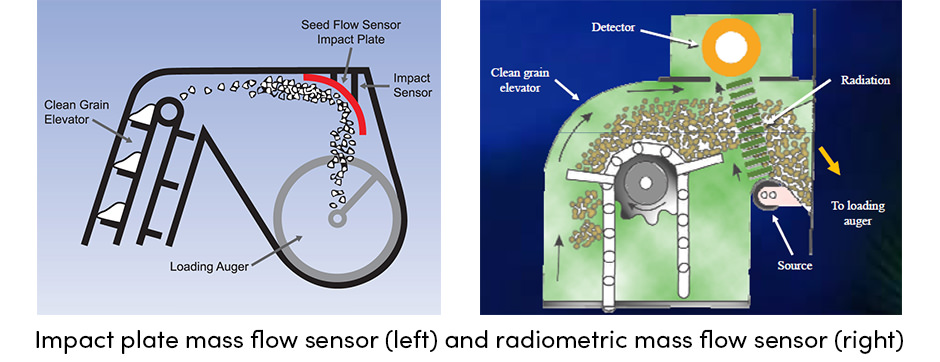Plate Mass Flow Sensor