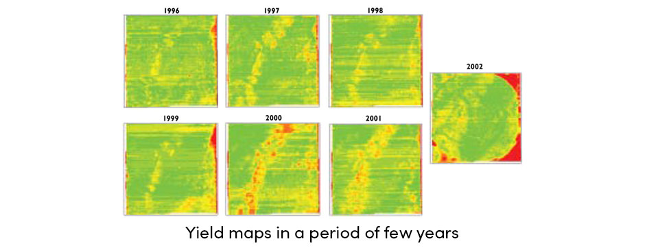 Yield Maps in Years