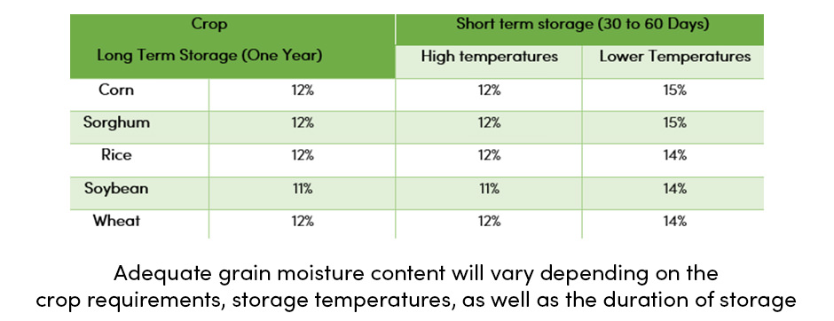 Grain Moisture