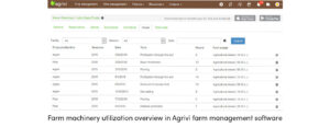 AGRIVI Farm Machinery