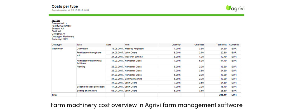 AGRIVI Farm Machinery Cost