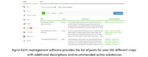 AGRIVI List of Pests