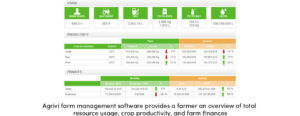 AGRIVI Resource Usage