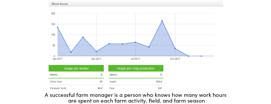 Farm Tracking