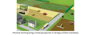 Connected Farming Machinery