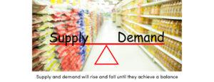 Supply Demand Balance