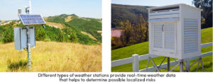 Weather Stations