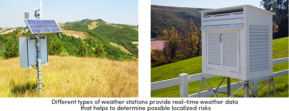 Weather Stations