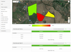 Track total applied nitrogen per ha in AGRIVI farm management software