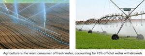 Field Watering Machinery