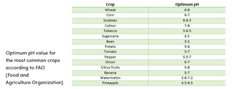 why-successful-farmers-practice-soil-analysis-3