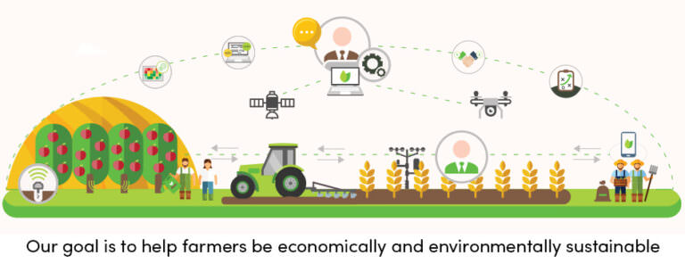 agrivi key learnings