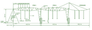 Graphic representation of a centre pivot irrigation system.