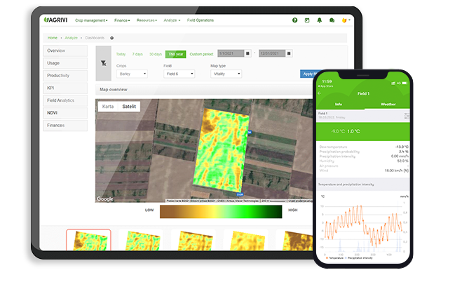 Farm-Insights