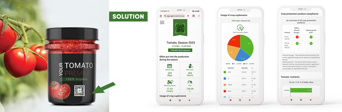 Traceability solution