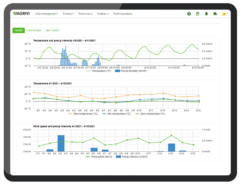 AGRIVI-IoT-Meteo
