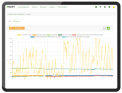 AGRIVI-IoT-Soil