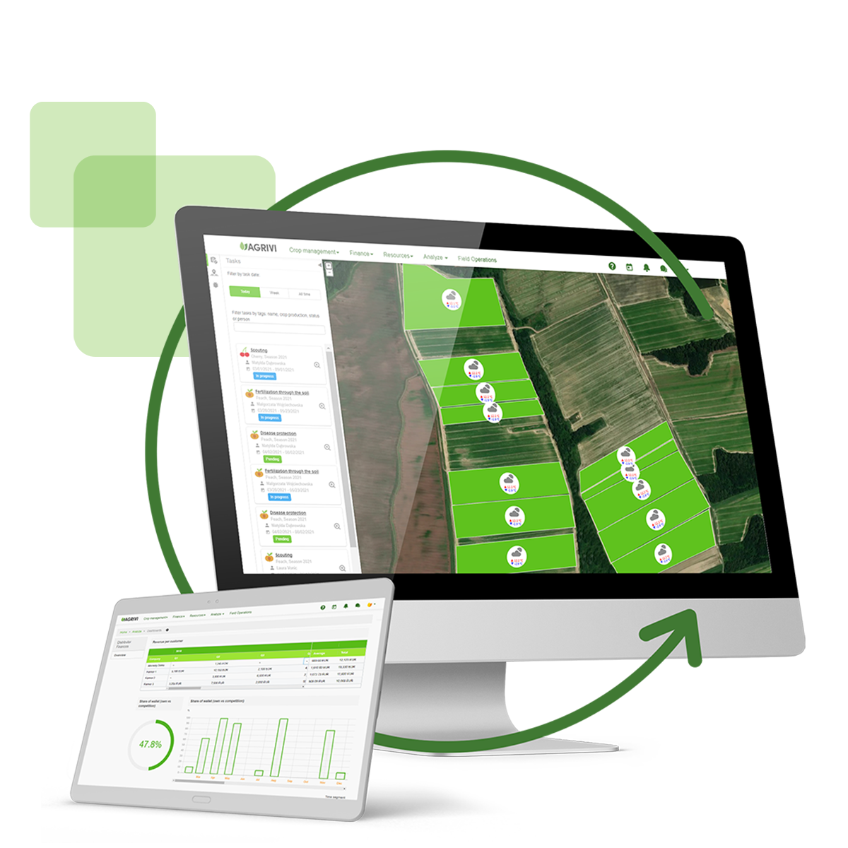 Agronomic Advisory