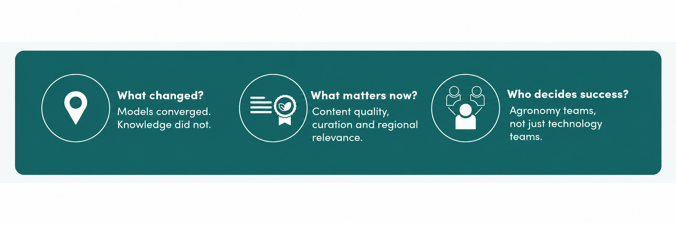 Three-point summary banner: what changed, models, converged, but knowledge did not; what matters now, content quality, curation, and regional relevance; who decides success, agronomy teams, not just technology teams.